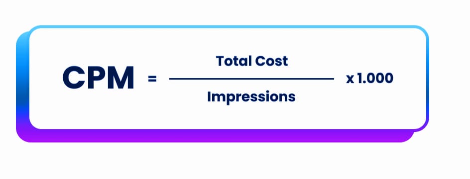 Understanding High CPM in Finance: A Comprehensive Guide